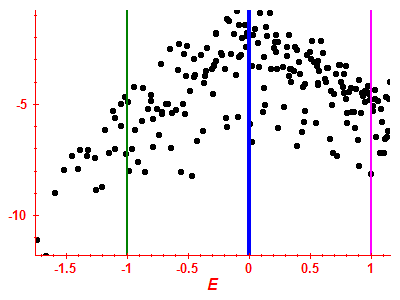 Strength function log